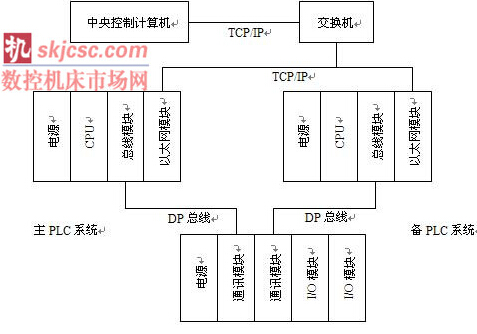 ܛ���������ϵ�y(t��ng)�Y��