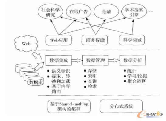 大數(shù)據(jù)的應(yīng)用