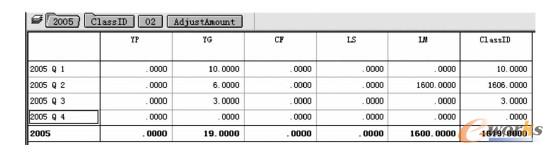 三維數(shù)據(jù)切塊