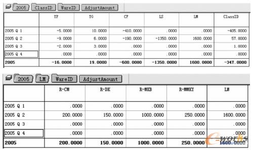 三維數(shù)據(jù)下鉆