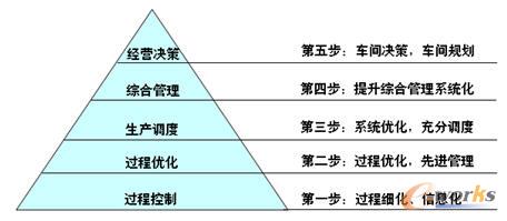 �����Ǻ��C(j��)��O(sh��)��SMES�l(f��)չĿ��(bi��o)ģ��
