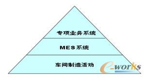 �����Ǻ��C(j��)��O(sh��)��SKMMES�Ķ�λģ��