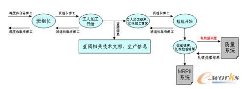 ��(sh��)��܇�g���I(y��)��(zh��)�й������̈D