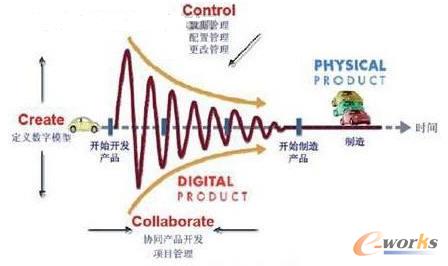 ��(sh��)�֮a(ch��n)Ʒ�f(xi��)ͬ�_�l(f��)����