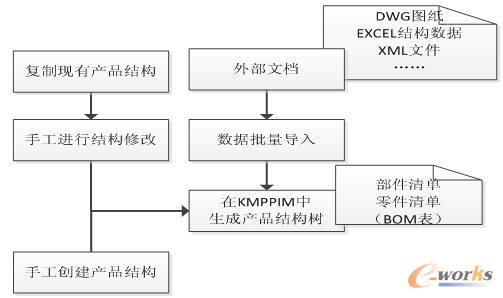 ��N��ʽ�����a(ch��n)Ʒ�Y(ji��)����