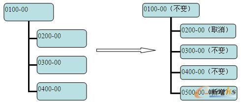 ��ͬ��B(t��i)��������ɠ�B(t��i)����