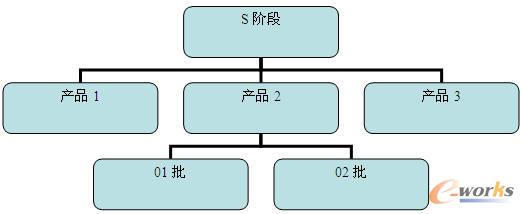 ͬһ�A��� �B(t��i)������׃��