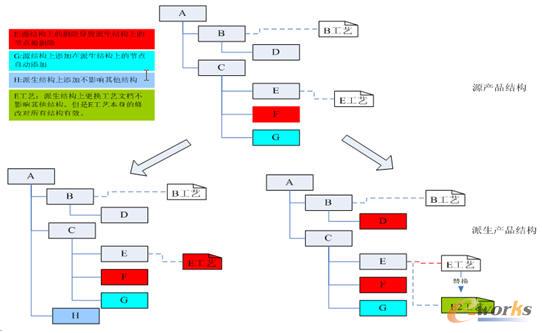 ��ˇBOM��ҕ�D��׃�w�Pϵ