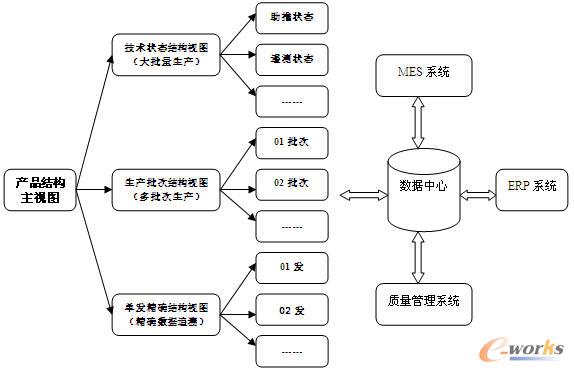 �a(ch��n)Ʒ�Y(ji��)�����ҕ�Dģ��