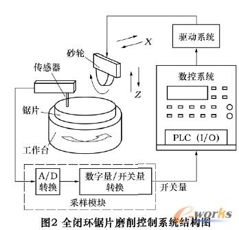 ϵ�y(t��ng)�Y(ji��)��(g��u)
