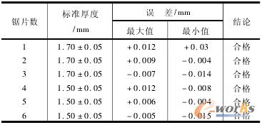 �Ƭĥ����Ȝy��ֵ