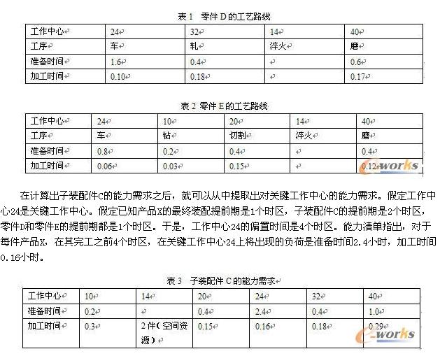 粗能力計(jì)劃表