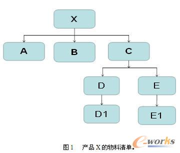 粗能力計(jì)劃1
