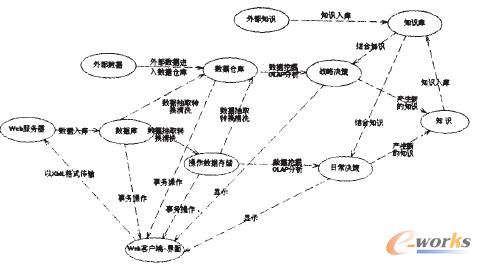 系統(tǒng)數(shù)據(jù)流圖