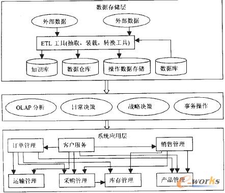 智能物流管理系統(tǒng)設計框圖