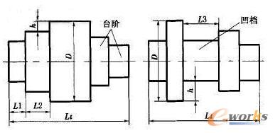 階梯軸的臺階和凹檔