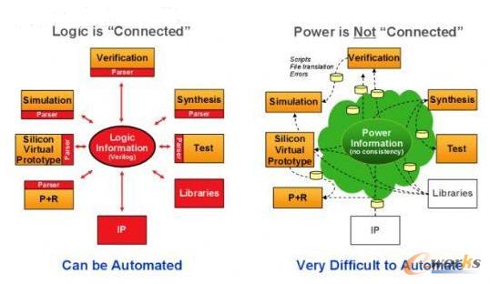 �ܶ��O(sh��)Ӌ(j��)����(du��)߉݋�ǡ����B�ġ�������(du��)�����ǡ������B���ģ��Ҳ����Ԅ�(d��ng)����O(sh��)Ӌ(j��)