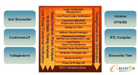 Cadence�͹����O(sh��)Ӌ(j��)�����W(xu��)�\��