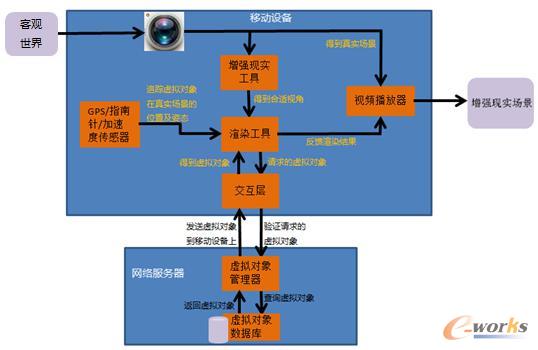 移動終端增強現(xiàn)實技術(shù)的具體工作流程