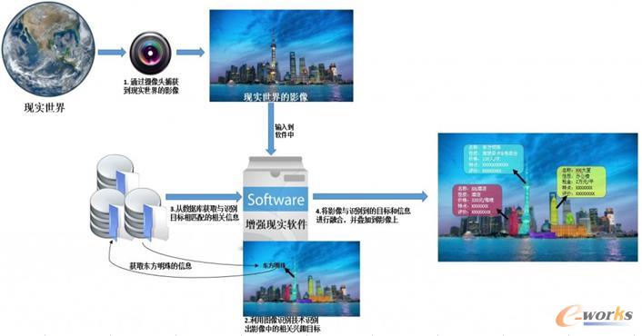 基于計算機視覺的AR技術(shù)工作流程