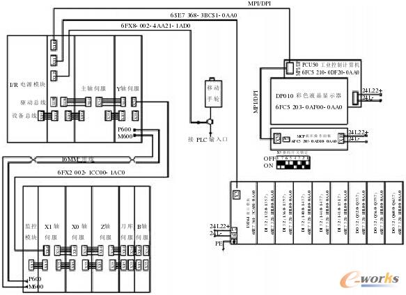 ���ټӹ����� 840D��(sh��)��ϵ�y(t��ng)Ӳ������