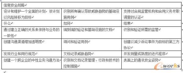 ��Ϣ��ȫ��(zh��n)��