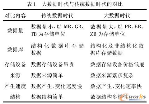 ��(sh��)��(j��)�r(sh��)���c���y(t��ng)��(sh��)��(j��)�r(sh��)���Č�(du��)��