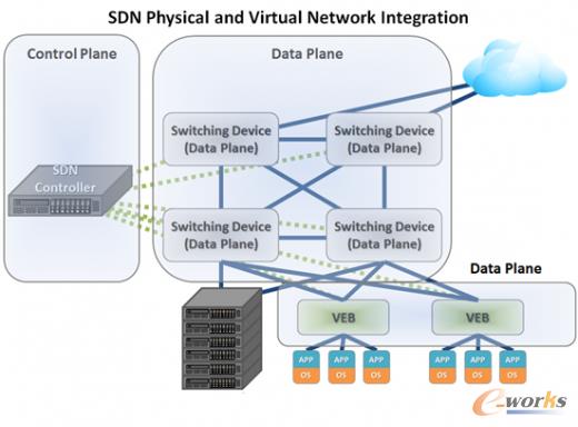 SDN�����c̓�M�W(w��ng)�j(lu��)ϵ�y(t��ng)����