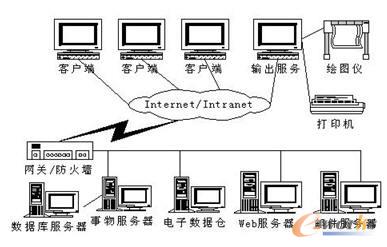 ɽ��ϵ�y(t��ng)߉݋�ϵČӴνY(ji��)��(g��u)