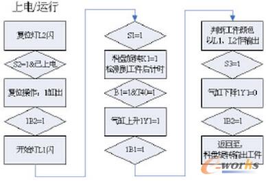 ���ϙz�y(c��)��Ԫ���ք�(d��ng)���Ƴ����D