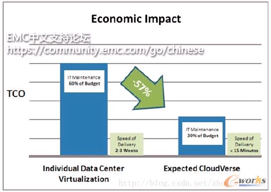 ��Ӌ(j��)��Ľ�(j��ng)��(j��)Ч��