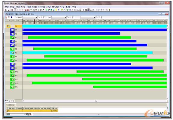 成功引入PSI計劃控制平臺的10個步驟