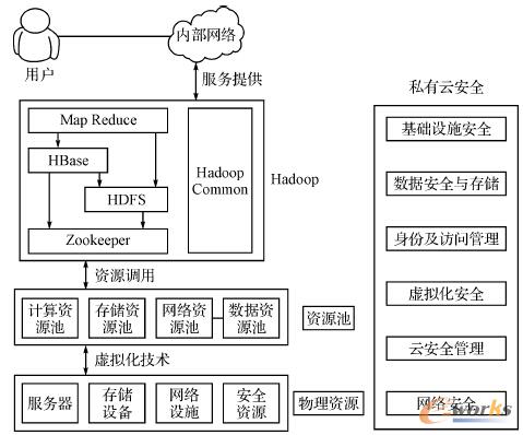 �D5 ��Ϣ��ȫ�O(sh��)�����˽�����wϵ�Y(ji��)��(g��u)