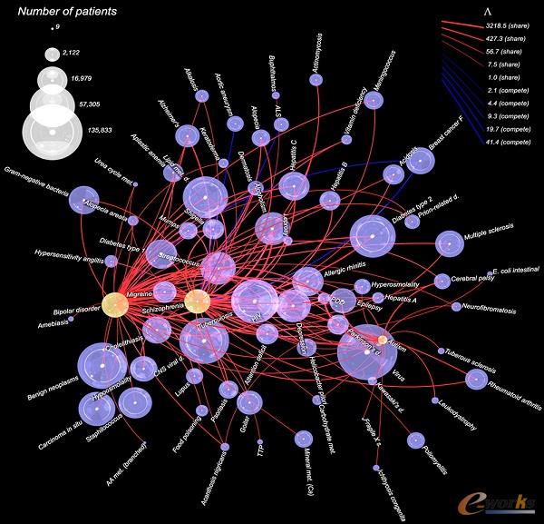 大數(shù)據(jù)病例分析
