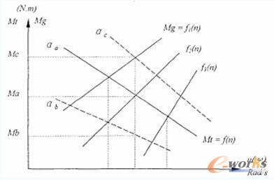 ˮ݆�C(j��)�{(di��o)��(ji��)ʾ��D 