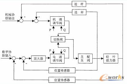 ˮ݆�C(j��)݆�~Һ���S��ϵ�y(t��ng)