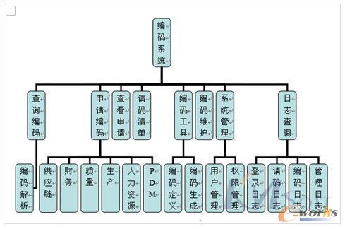 ���aϵ�y(t��ng)����ģ�K��D