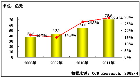 �Ї����a(ch��n)����ERP�Ј��l(f��)չڅ�݈D(�|Ԫ)