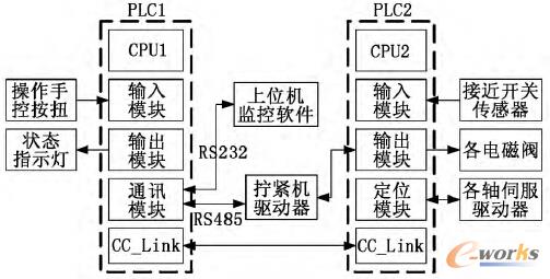 ����ϵ�y(t��ng)Ӳ��ƽ�_�Y����D