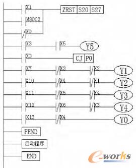 機(jī)械手手動(dòng)模式程序