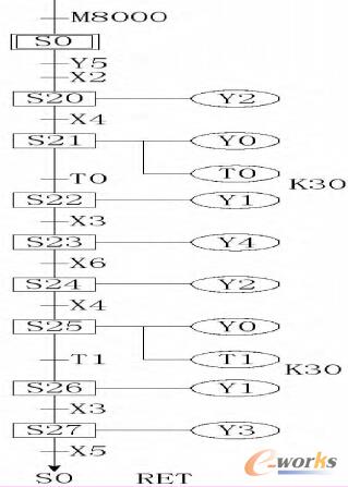 機(jī)械手自動(dòng)模式步進(jìn)圖