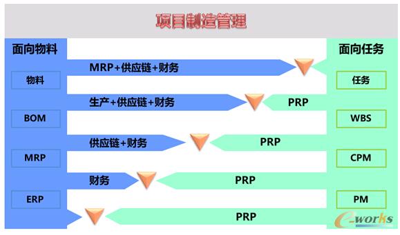 �(xi��ng)Ŀ����