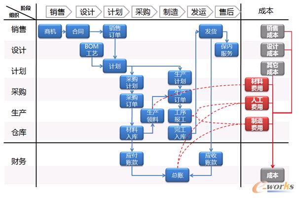 �(xi��ng)Ŀ����