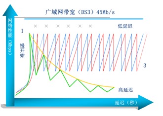 2�V��W(w��ng)����