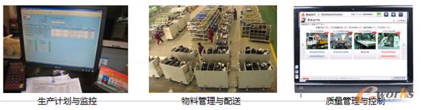 圖6 UniMax MES?制造運(yùn)營(yíng)管理解決方案