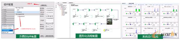 圖5 Mestar?平臺(tái)
