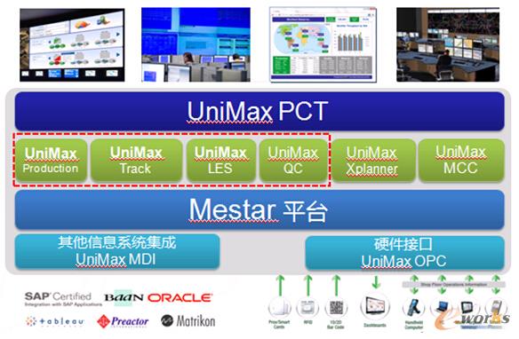 圖4 艾普工華的相關(guān)產(chǎn)品體系