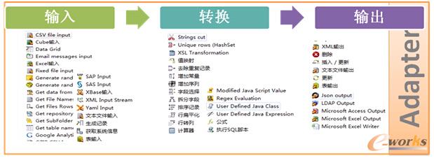 圖9 UniMax MDI? 制造數(shù)據(jù)集成工具