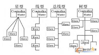 As-i ϵ�y(t��ng)�Y(ji��)��(g��u)