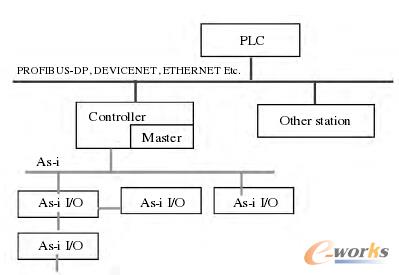 As-i ���C(j��)
